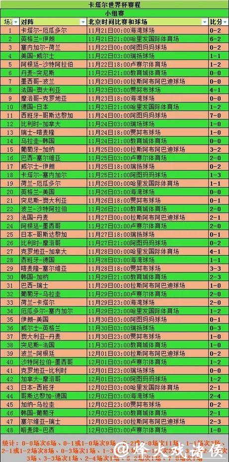 “解析世界杯比分变化趋势及背后规律” “解析世界杯比分变化趋势及背后规律”