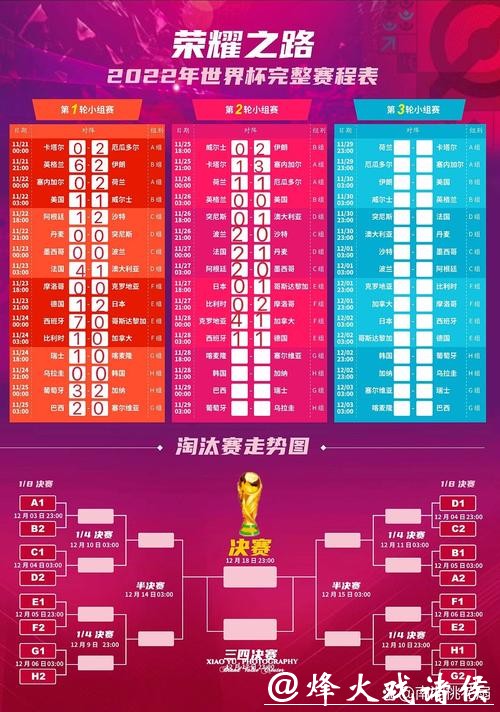 全面解析世界杯赛程列表时间安排 全面解析世界杯赛程列表时间安排