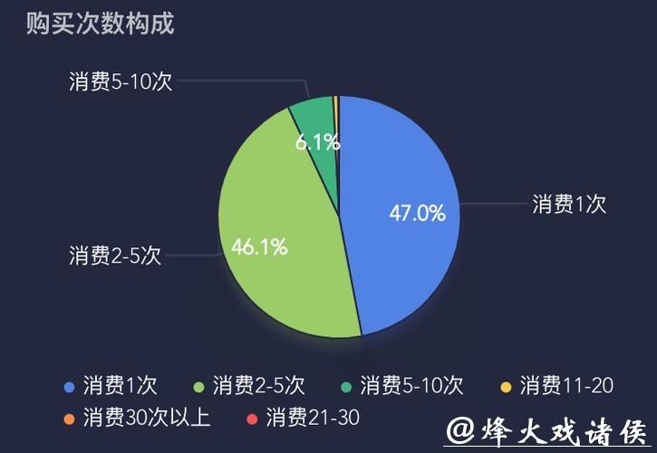 世界杯买球平台用户行为数据分析与趋势研究