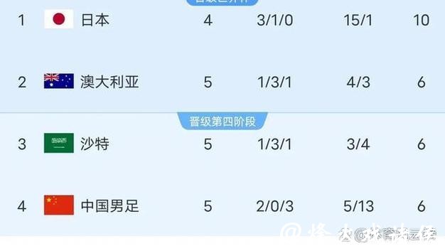 2026年世界杯比赛分析与精准预测指南