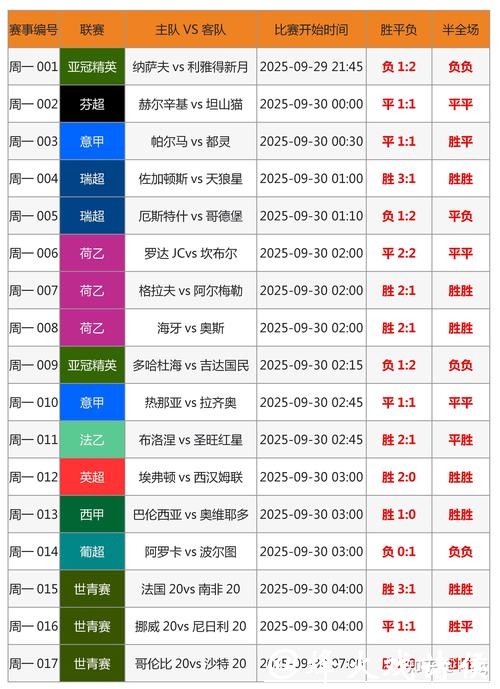 如何正确参与世界杯赛事投注并提升胜率 如何正确参与世界杯赛事投注并提升胜率